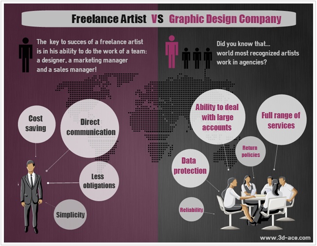 freelancer vs design company infographics