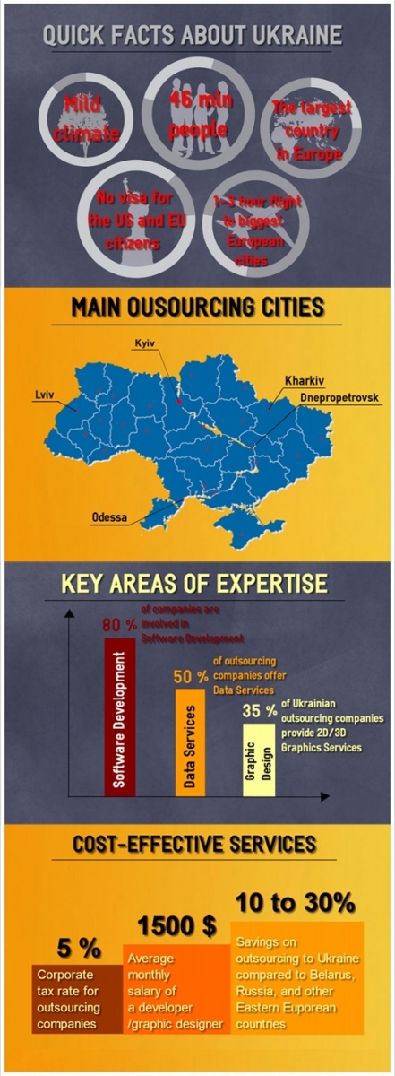 infographics