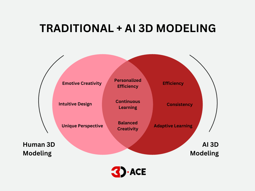 ai 3d modeling